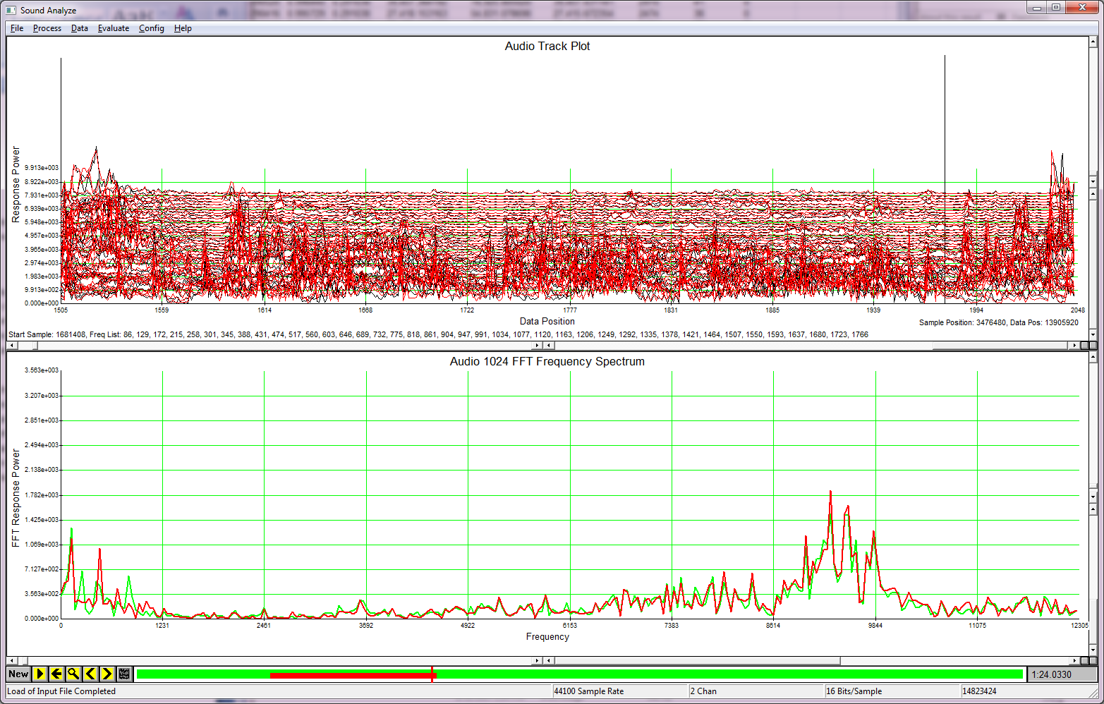 Sound Analzyer FFT data of a Hiss