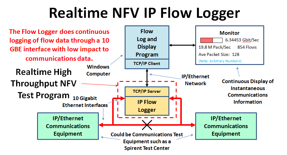 Flow Logger