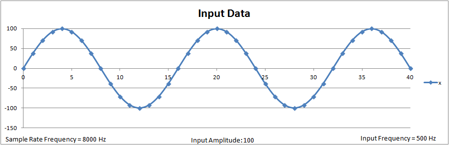 Sine Waveform