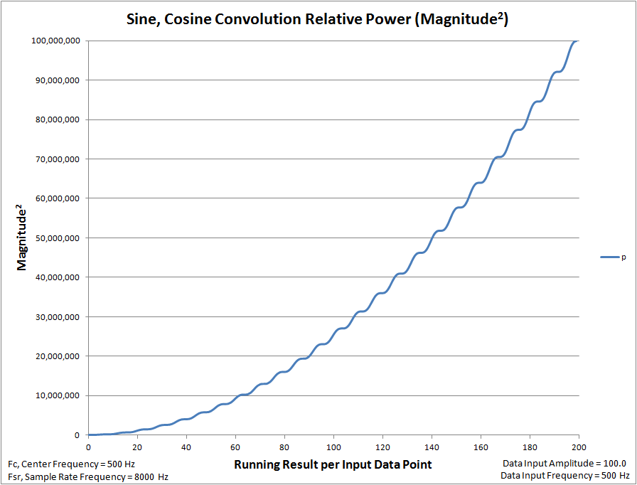 Convolution Power, 200 Samples
