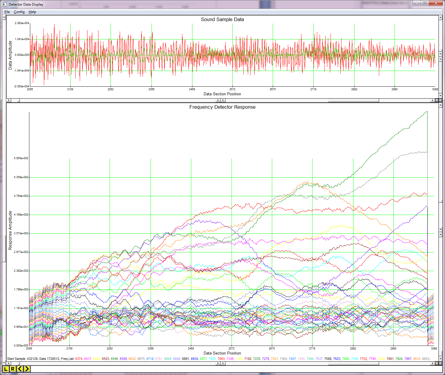 1024 Point Left Channel Goertzel Progression Plot